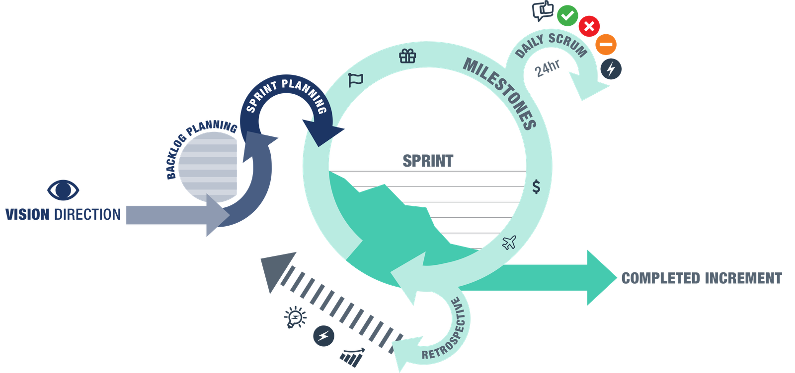 Katalizatorius LT logo